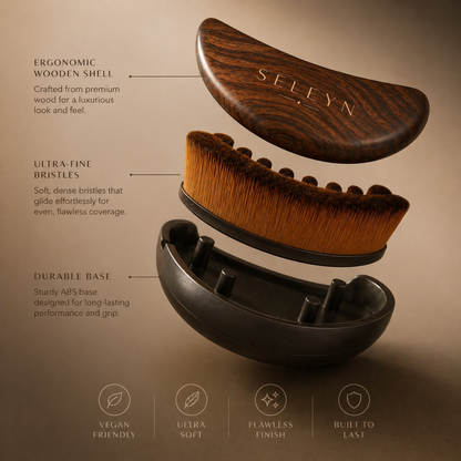 LymphLift™ - Lymphatic Face Brush